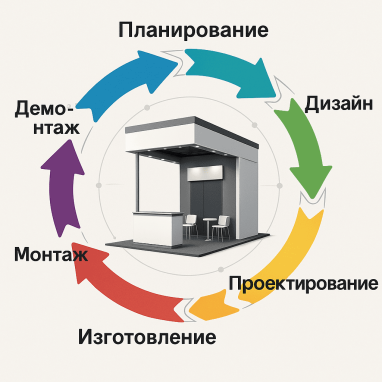 Что остаётся после выставки, или Жизненный цикл стенда
